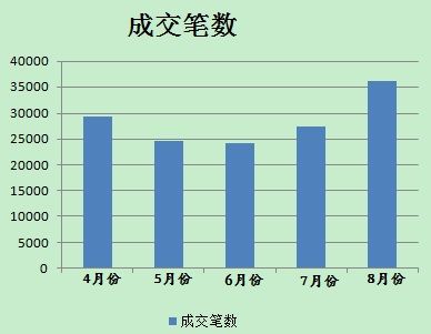 8月分人民幣貶值后，美元對(duì)人民幣即期成交單數(shù)有所放大。(數(shù)據(jù)來源；外匯交易中心)