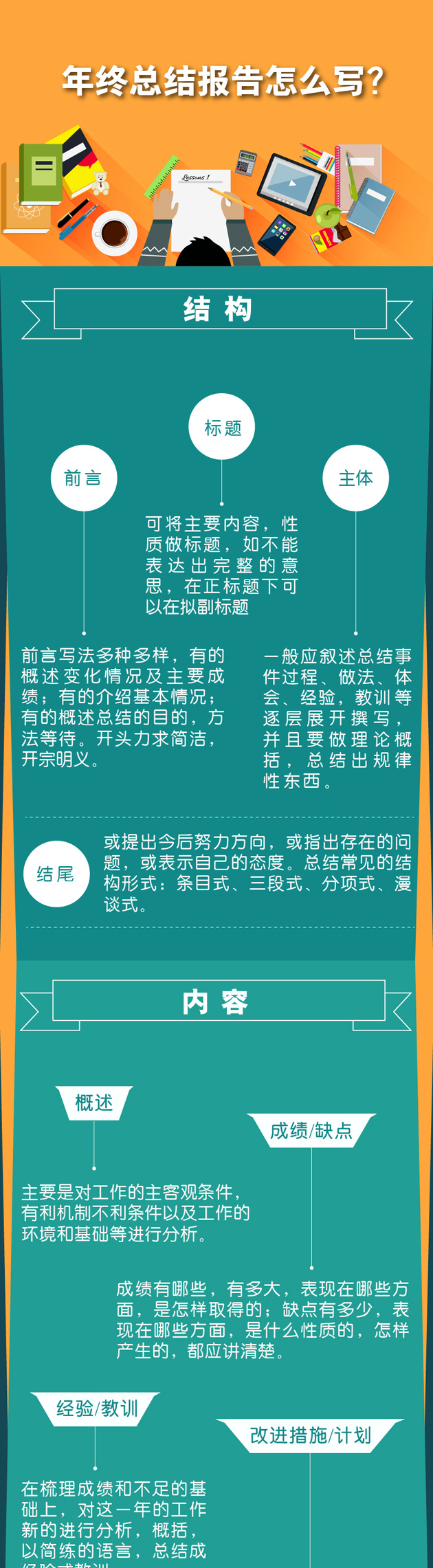 一圖秒懂：年終總結(jié)報(bào)告怎么寫？